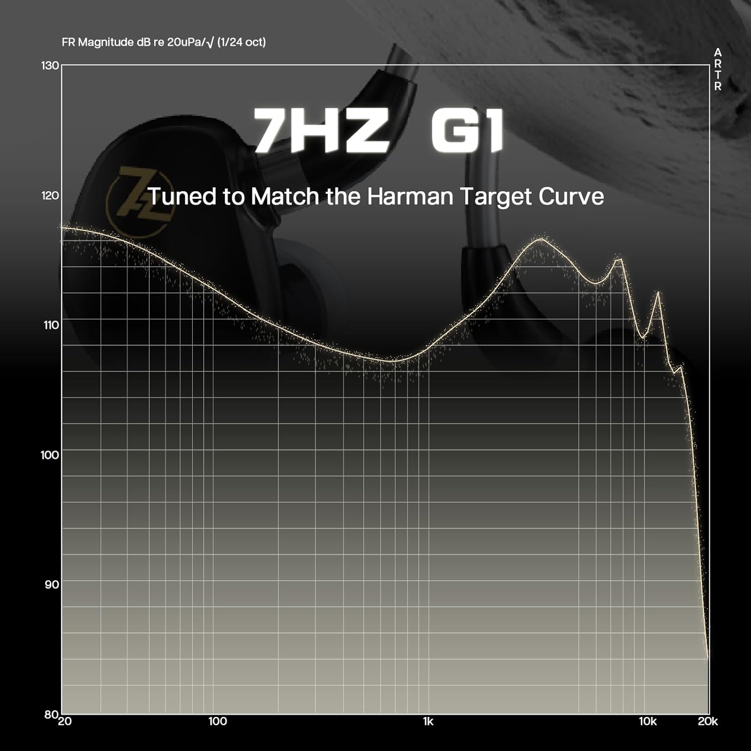 camaras y audio - 7Hz G1 Auriculares In Ear Monitor 10mm DLC DD IEM 3