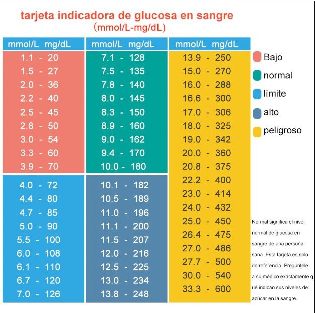 salud y belleza - Medidor de la glucosa + Kit de lápiz de lancet, lanceta y agujas de ex 4
