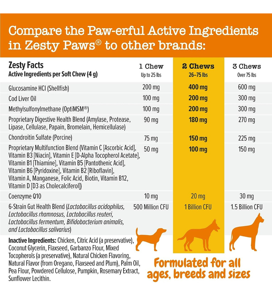 Salud y Equipamiento Médico - Zesty Paw 8 In 1 Suplemento Para Perros Multi-vitaminas 4