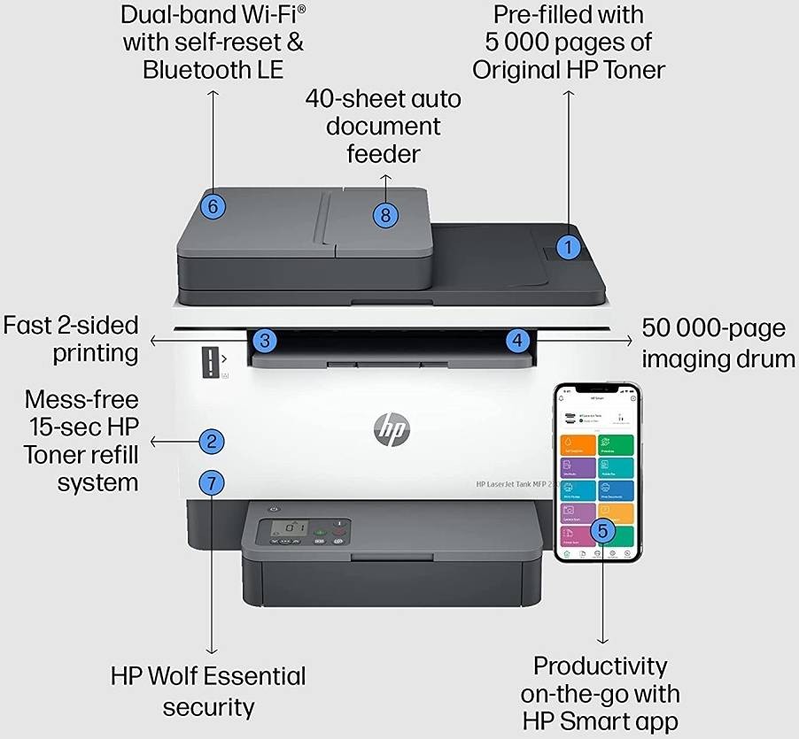 impresoras y scanners - MULTIFUNCIONAL HP LASERJET TANK MFP 2602SDW -  PRINTER - B/W - LASER, ADF - DUPL 2