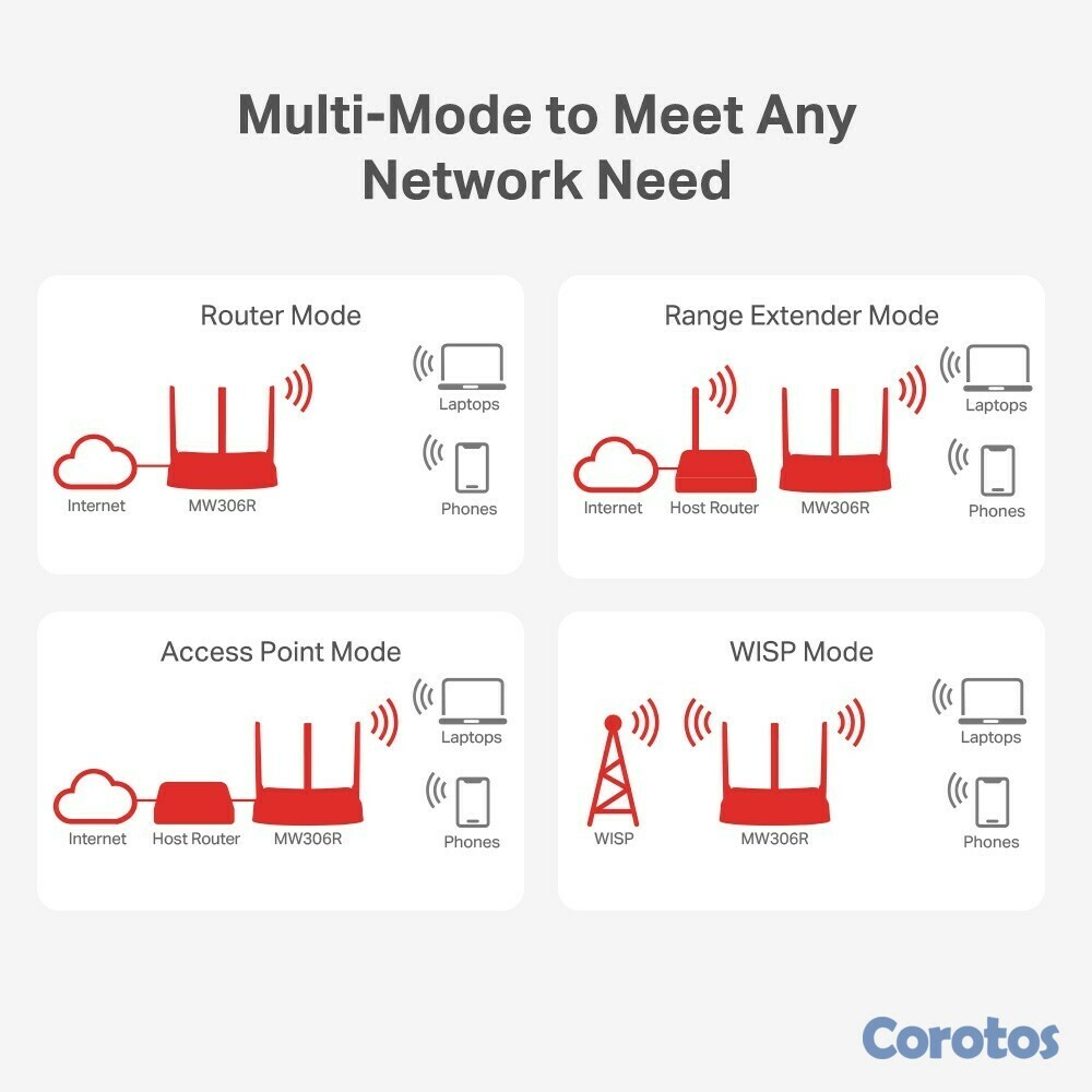 otros electronicos - Router repetidor multifuncional de 3 antenas 4