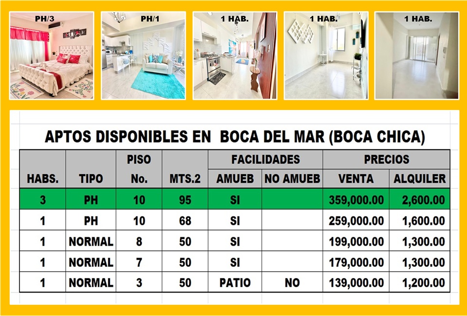 apartamentos - APTO 1 HAB., AMUEBLADO, PISO 8, TORRE BOCA DEL MAR III, BOCA CHICA, CON  VISTA   4