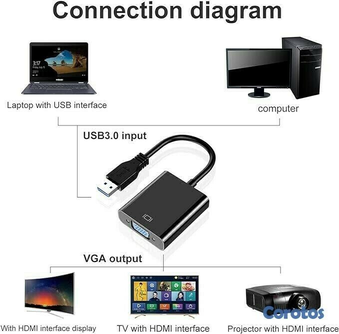 accesorios para electronica - CONVERTIDOR USB 3.0 A VGA 1