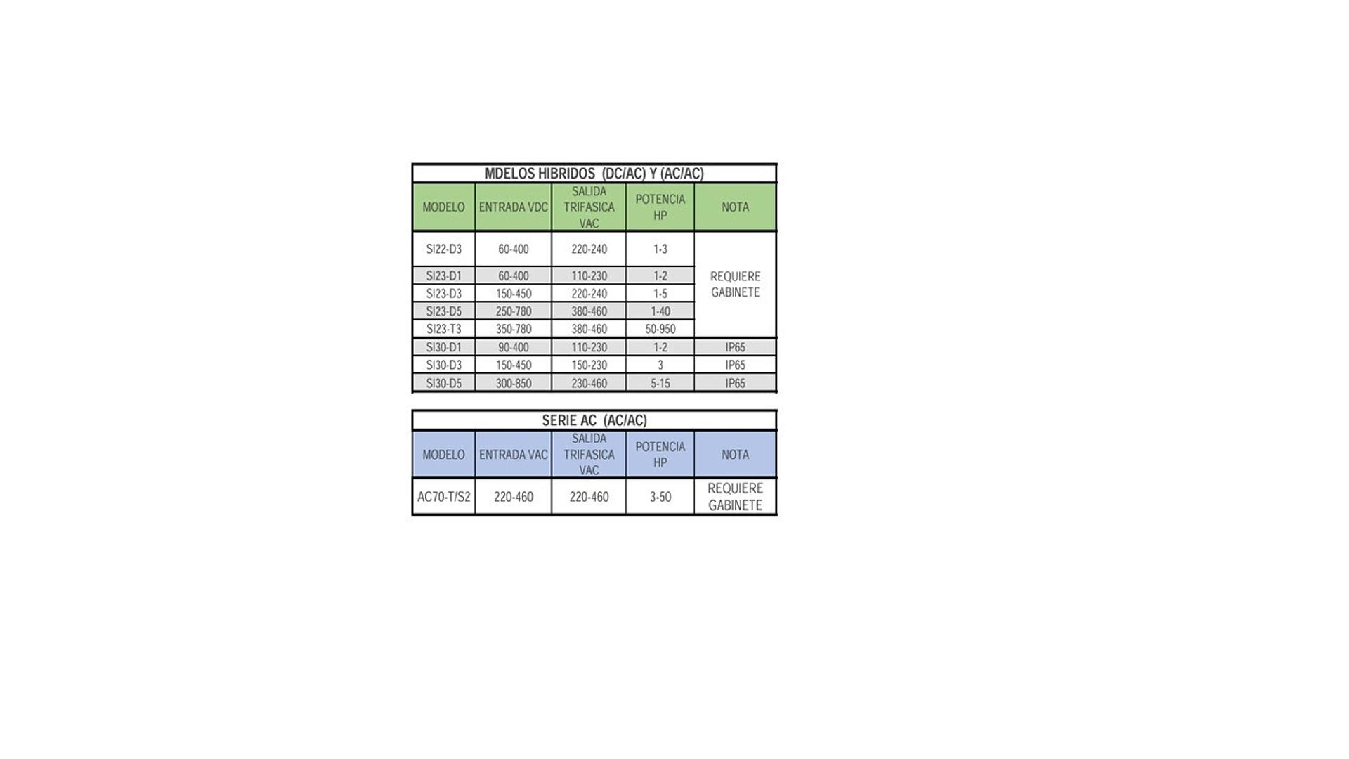 equipos profesionales - VARIADOR DE FRECUANCIA HIBRIDO (DC/AC) Y (AC/AC) 10