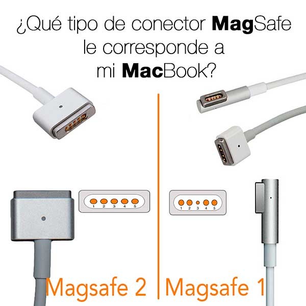computadoras y laptops - TENEMOS TODOS LOS TIPOS DE FUENTES ( CARGADOARES)   PARA MAC 