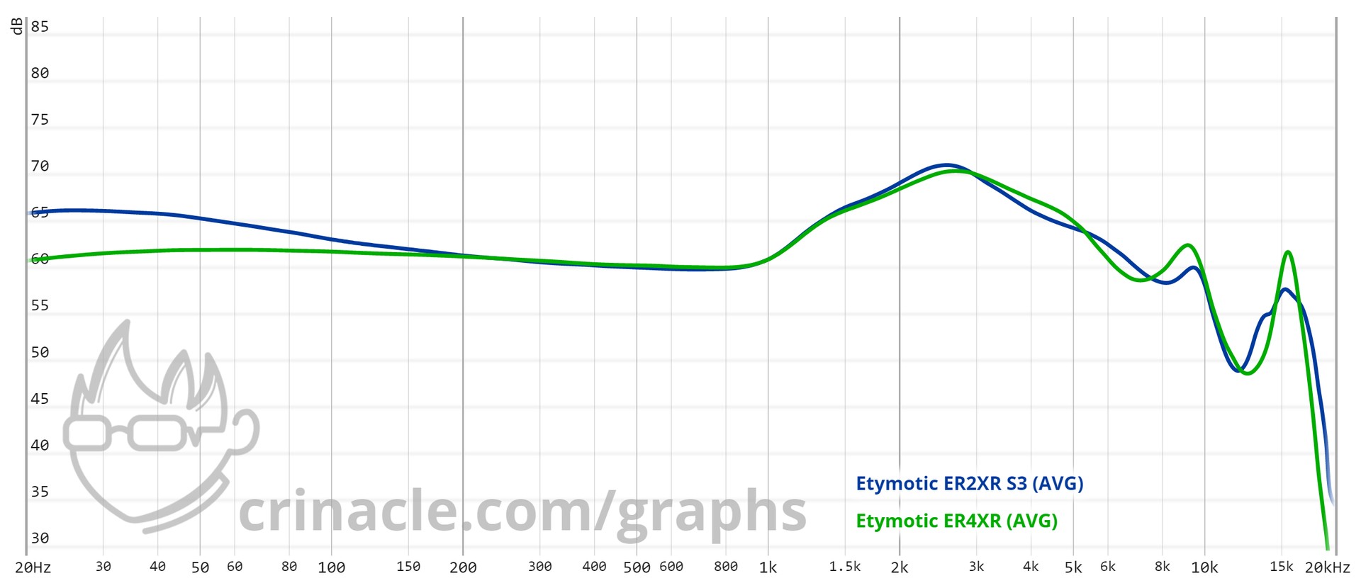 camaras y audio - Etymotic ER2XR Extended Response In Ear Earphone 6