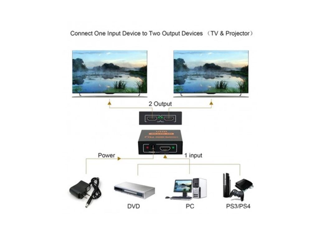 accesorios para electronica - Adaptador 1x2 HDMI HD 1080P Soporta Ultra 4K * 2K 3D 3