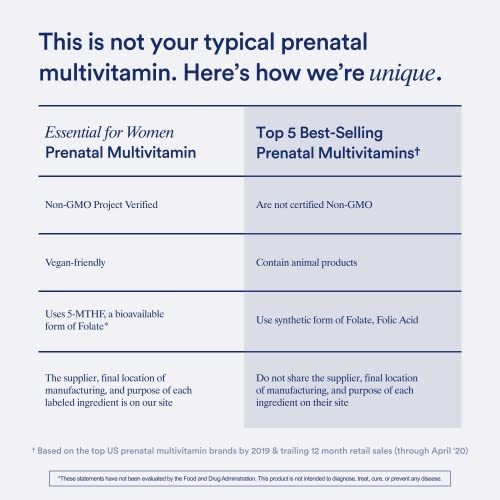 Salud y Equipamiento Médico - Vitaminas Prenatales Rituales Con Folato Y Colina 2