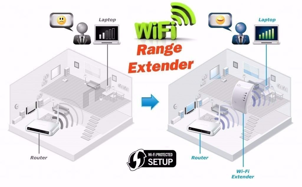 otros electronicos - EXTENSOR DE WIFI / WIFI EXTENDER D-LINK 1520 DUAL BAND  2