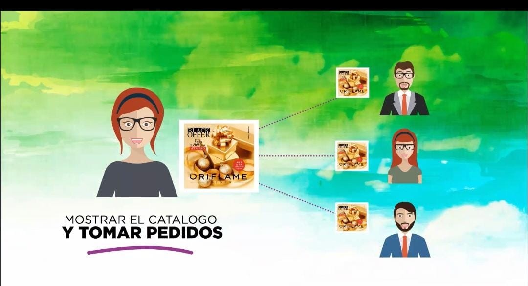 empleos disponibles - Solicitamos vendedores de productos Europeos por catalogo.  1