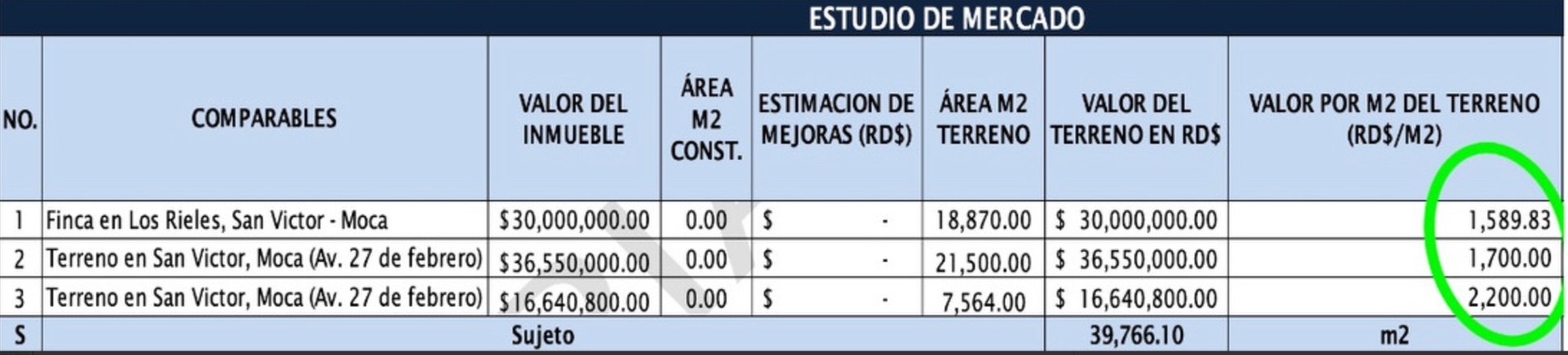 solares y terrenos - Terreno / Finca / Solar Con Titulo Y Deslinde: 39,766m2 (64 Tareas) En MOCA 6