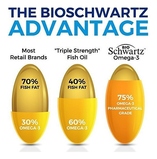 Salud y Equipamiento Médico - Omega 3 Fish Oil Supplement R Immune 3