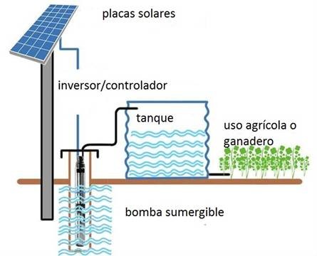 equipos profesionales - Bombeo Solar para uso Agricola, Ganadero o Fincas 2