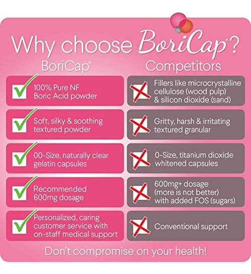 Salud y Equipamiento Médico - Ovulos Vaginales Acido Borico Boricap 30 Unid 2
