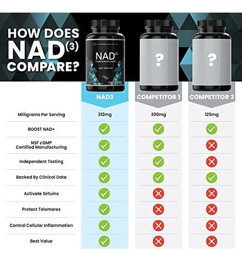 Salud y Equipamiento Médico - Hpn Nad+ Booster (nad3), Anti-aging Cell Booster, Nrf2 Acti 2
