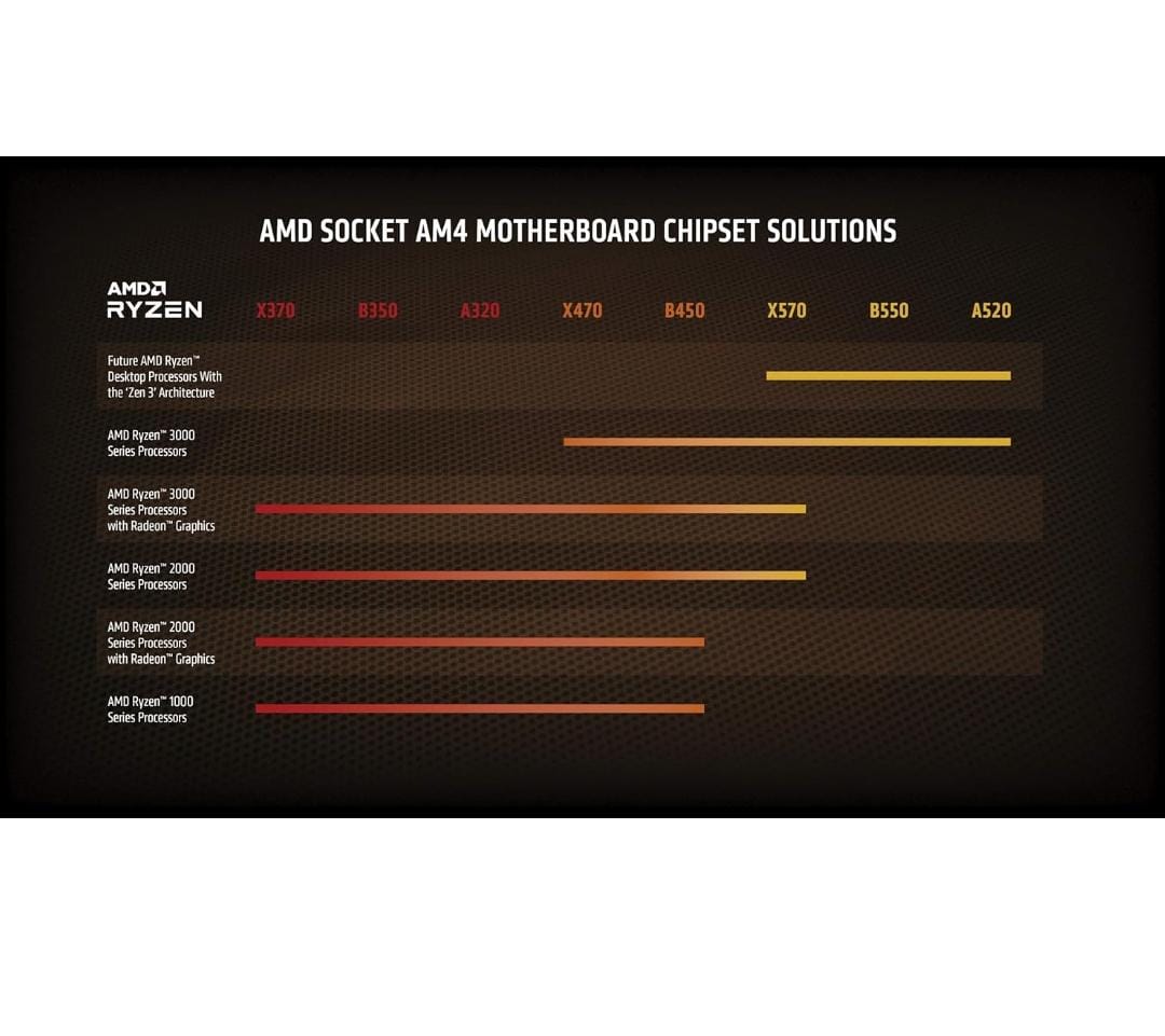 computadoras y laptops - Procesador: AMD Ryzen 7 5800X 2