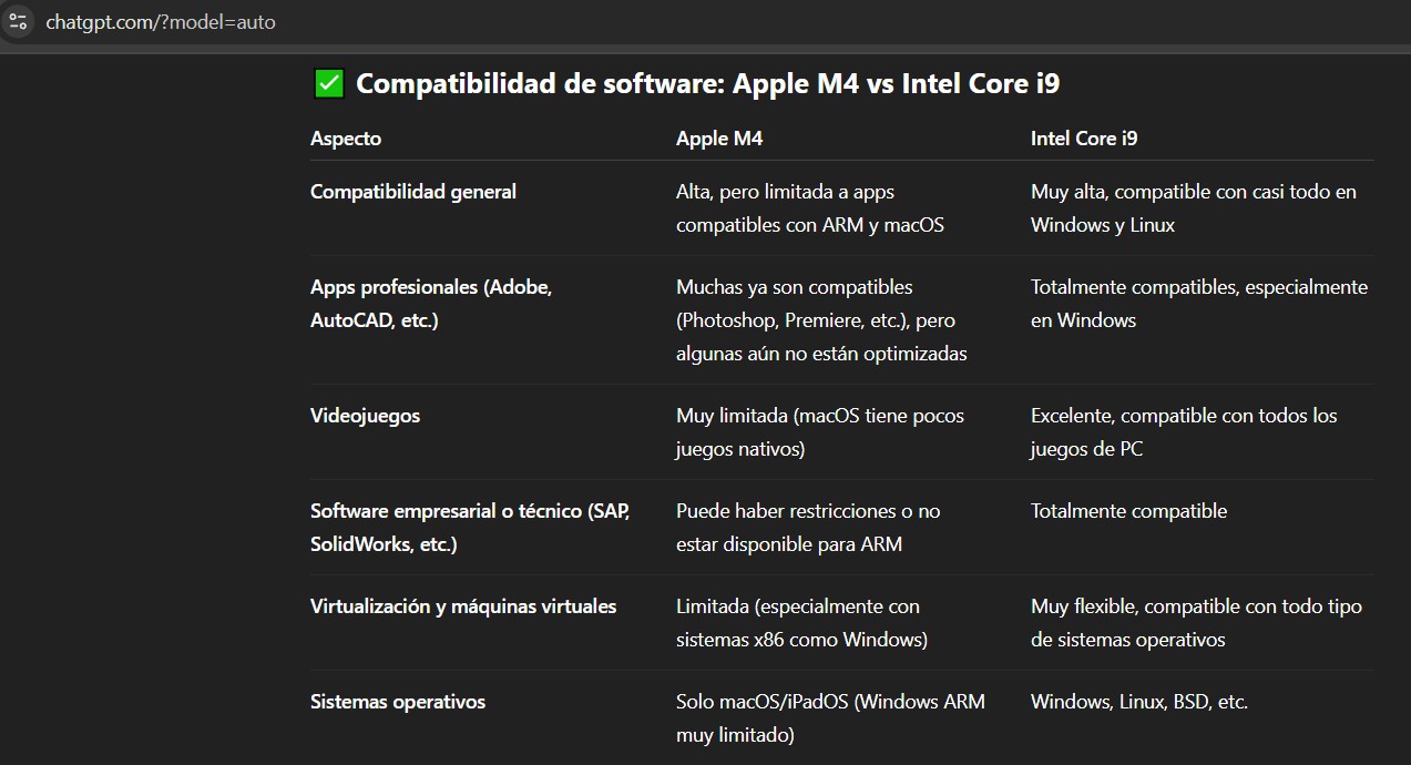 computadoras y laptops - Macbook Pro 16" / I9 / M4 Max / 32Gb RAM / 1000 GB SSD!!! Nueva !!! 6