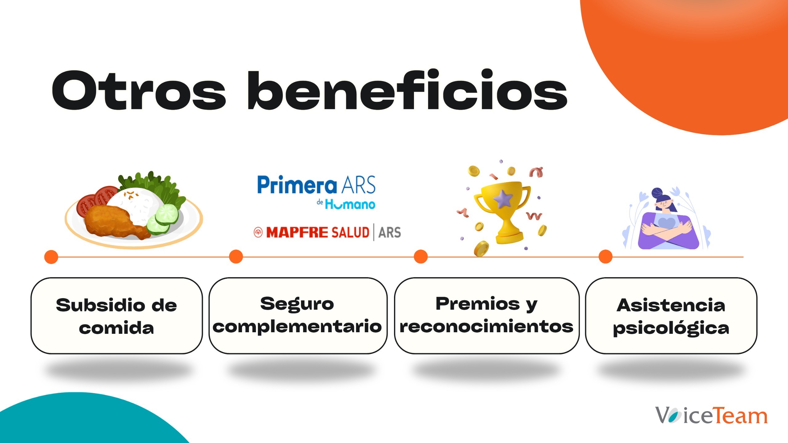 empleos disponibles - Posicion de Ventas en VoiceTeam Santiago 1