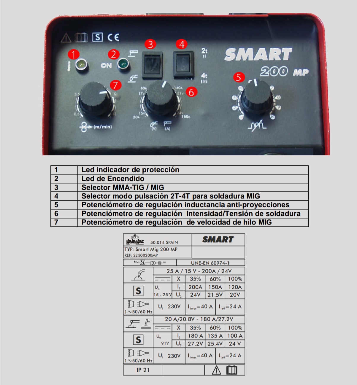 equipos profesionales - Maquina de Soldar Inverter Smart 200 MP 3