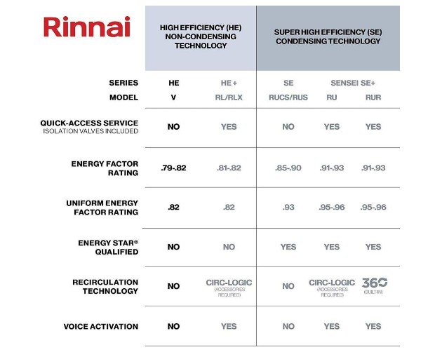 herramientas, jardines y exterior - Calentador de agua marca RINNAI modelo RUC98in por casa entero.   5