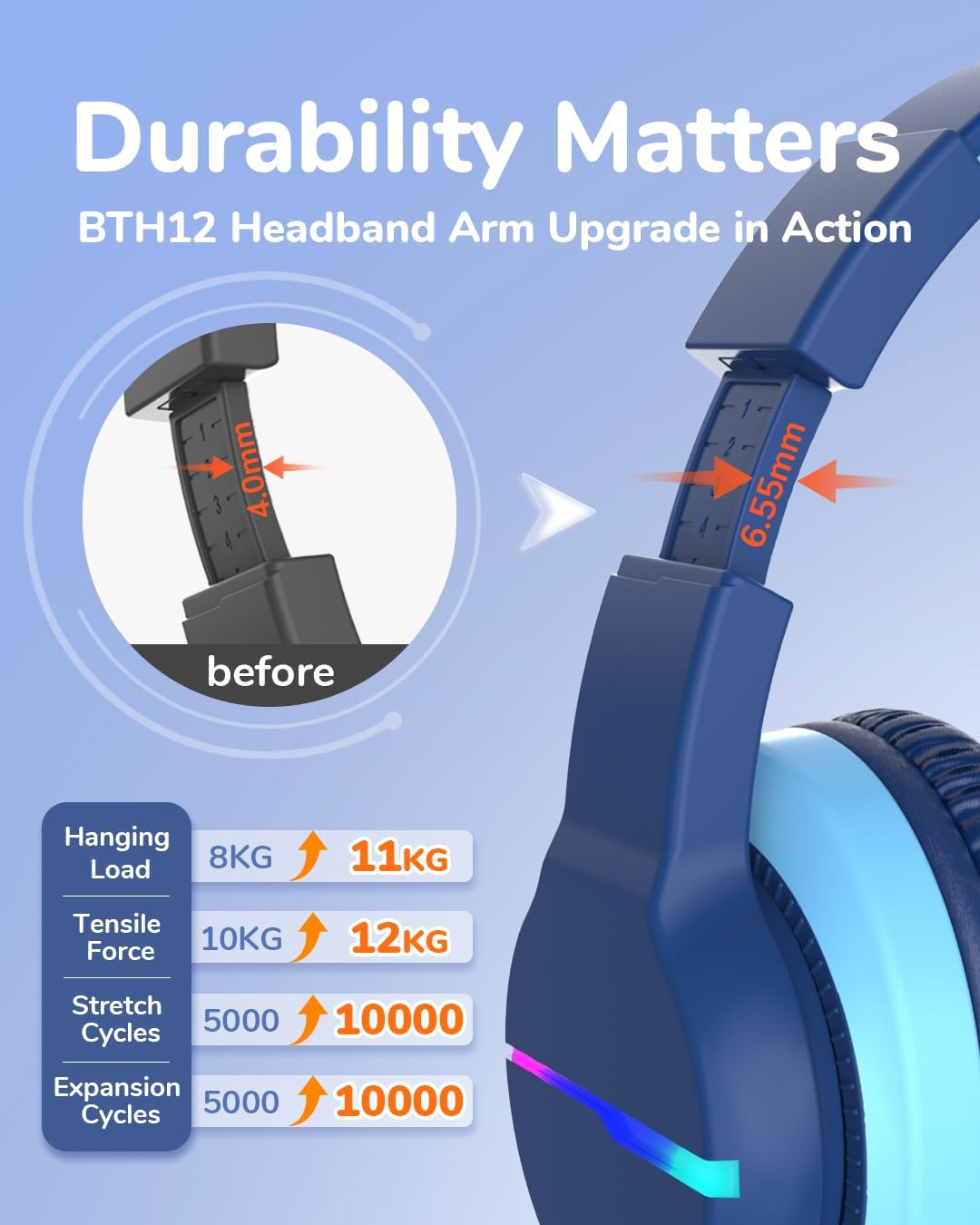 camaras y audio - iClever BTH12 - Auriculares Bluetooth para niños 4