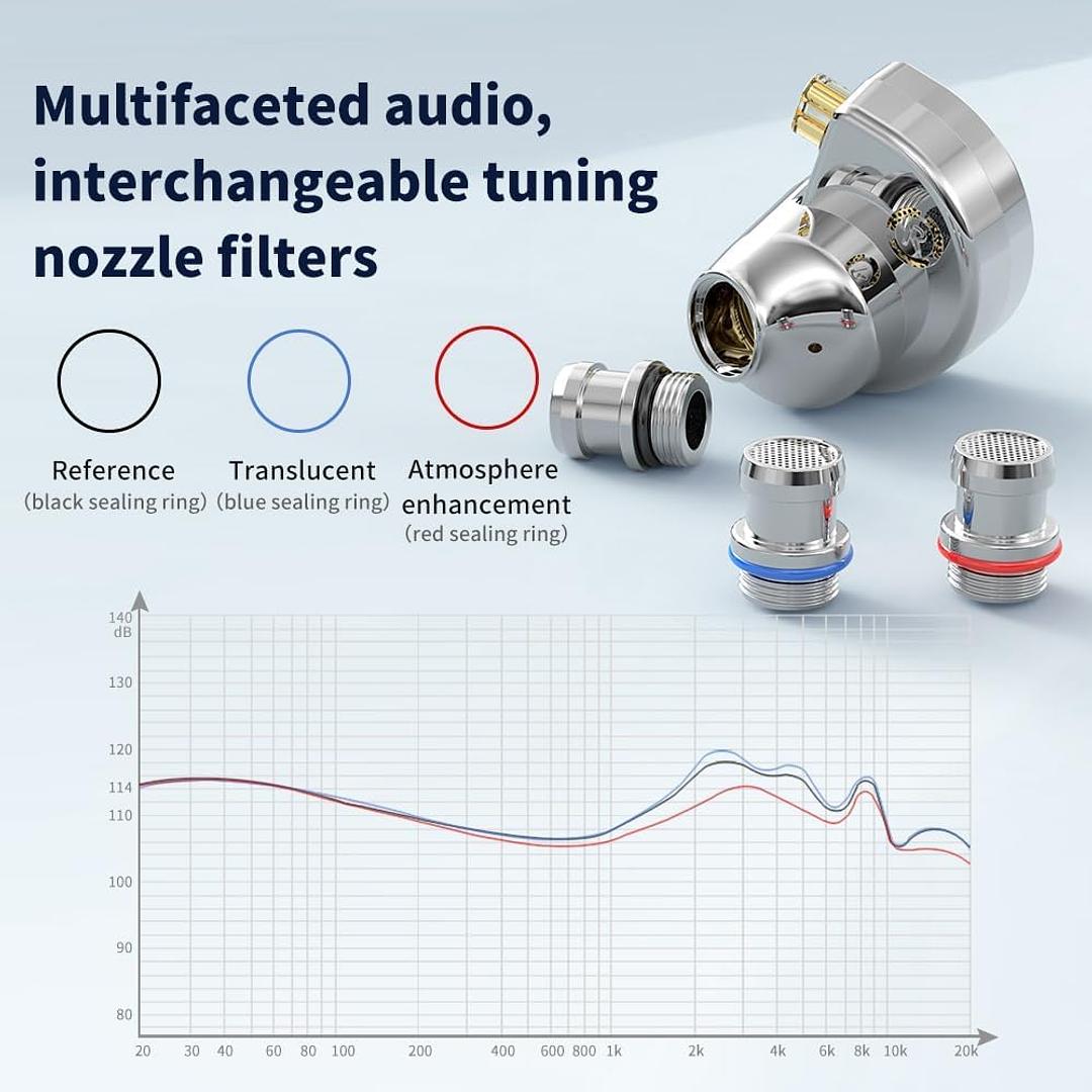 camaras y audio - TRN Conch In Ear Monitor Auriculares IEM 10mm DD 5