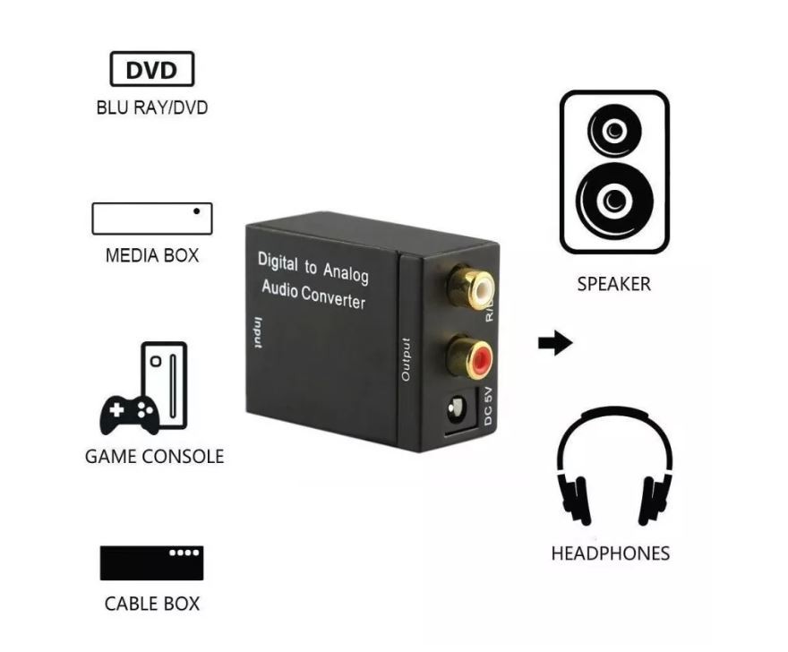 otros electronicos - Conversor audio digital a audio analógico 2