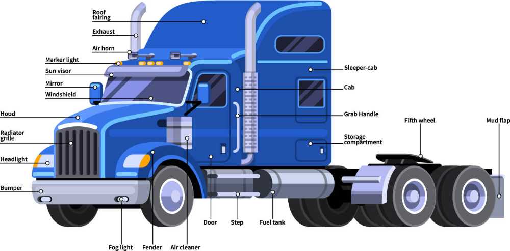 camiones y vehiculos pesados - Repuestos para Vehiculos Diesel y Gasolina 6