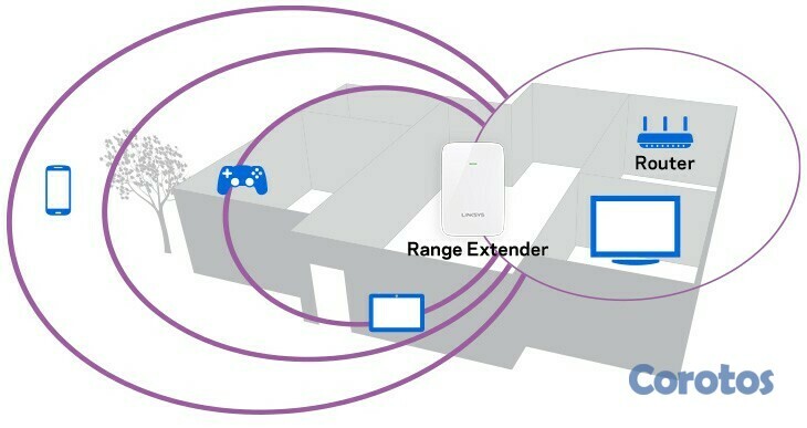 computadoras y laptops - Linksys AC extensor de rango wifi de doble banda/ potenciador wifi 5G,2. 4GHZ 2
