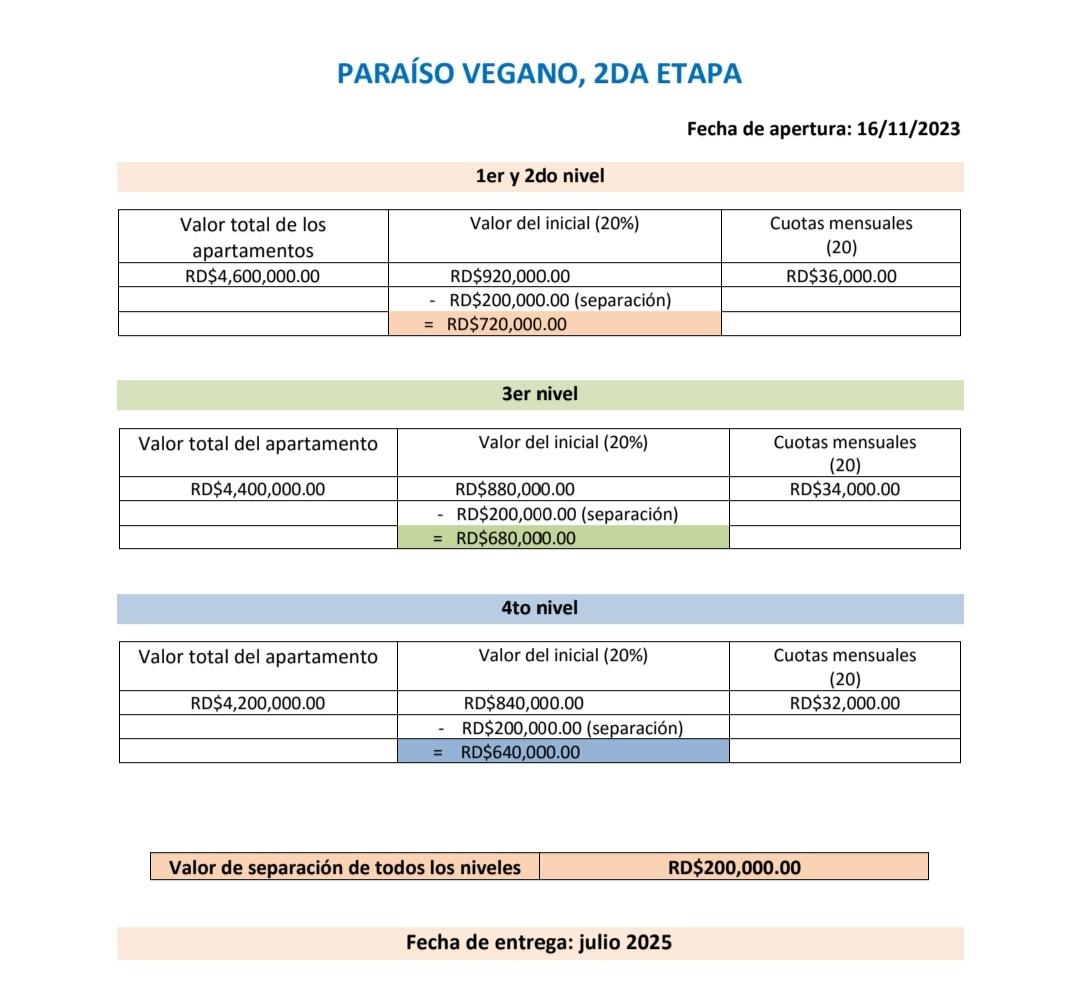 apartamentos - Descubre Todo sobre Residencial Paraíso Vegano 2da.Etapa 7
